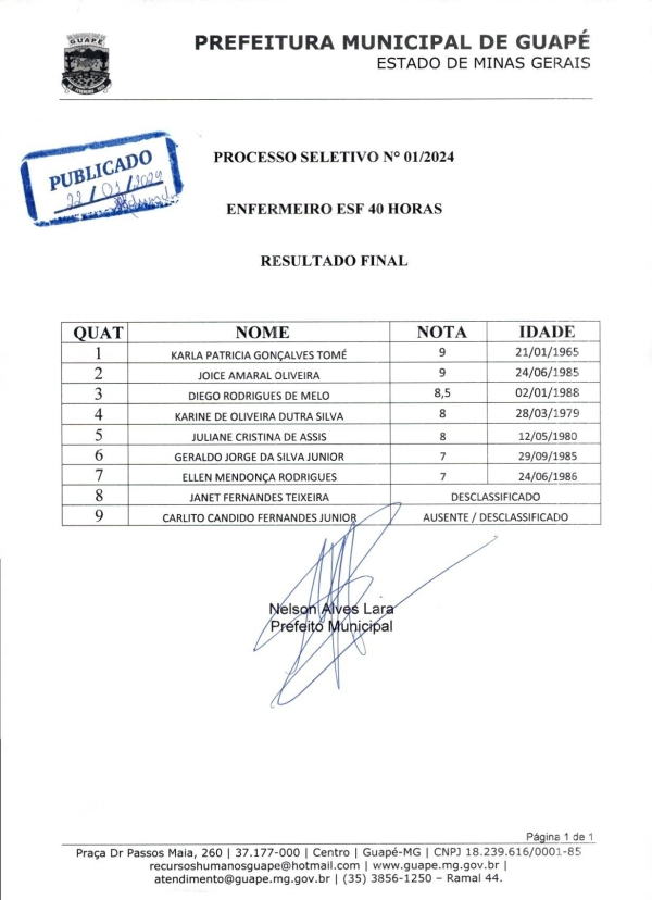 RESULTADO FINAL DO PROCESSO SELETIVO Nº 01/2024