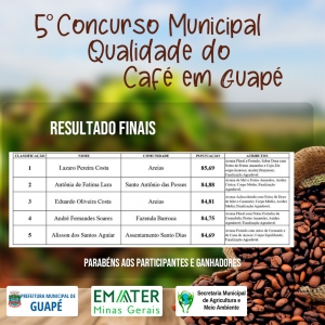 5º Concurso Municipal Qualidade do Café em Guapé -  Resultado Final